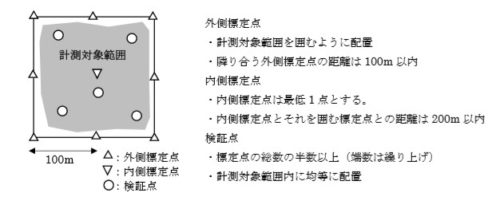 ドローン測量手順 】対空標識を業務効率化できる設置方法を解説！ | ドローン撮影・動画編集・測量